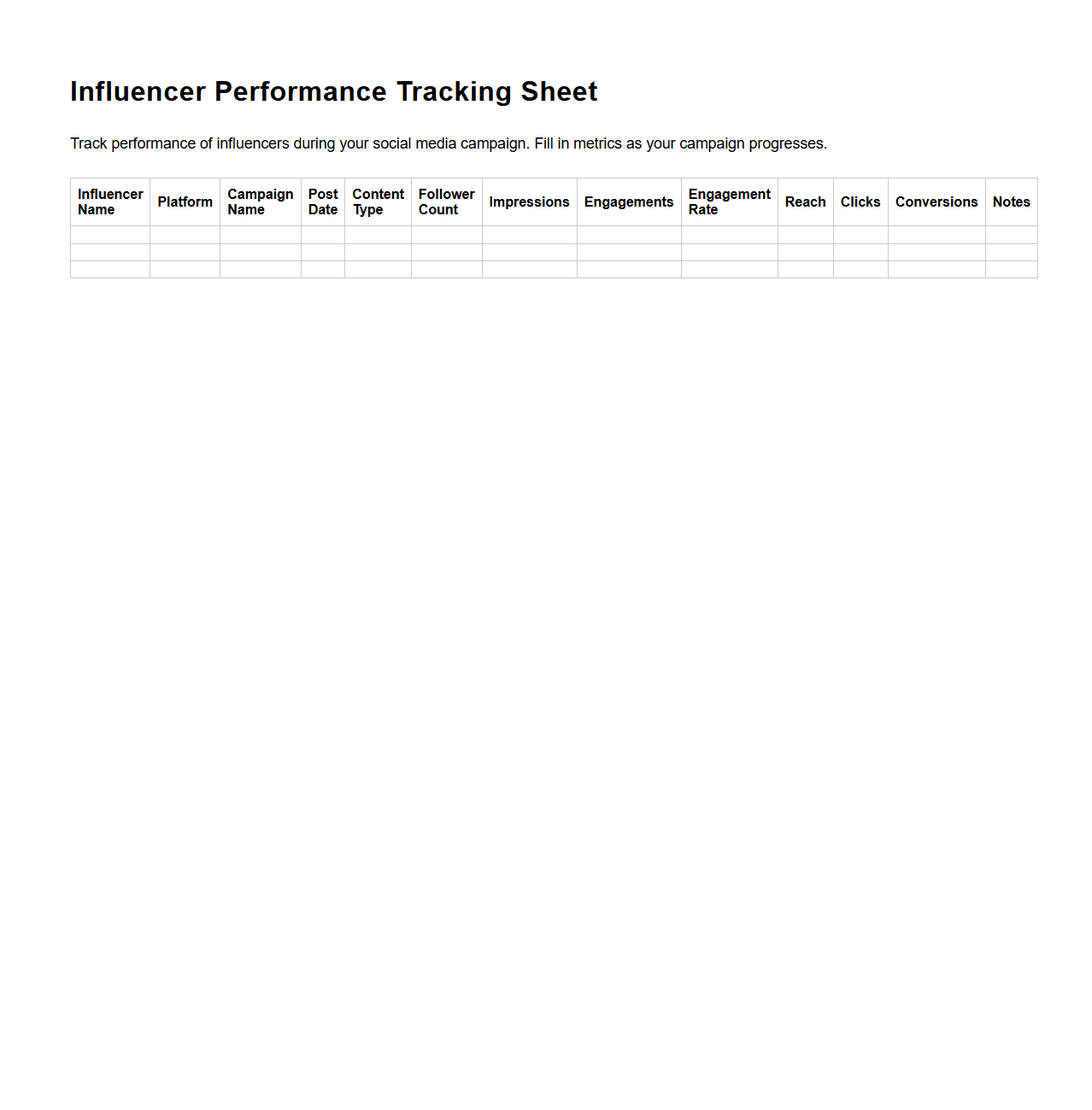 Influencer Performance Tracking Sheet for Social Campaigns
