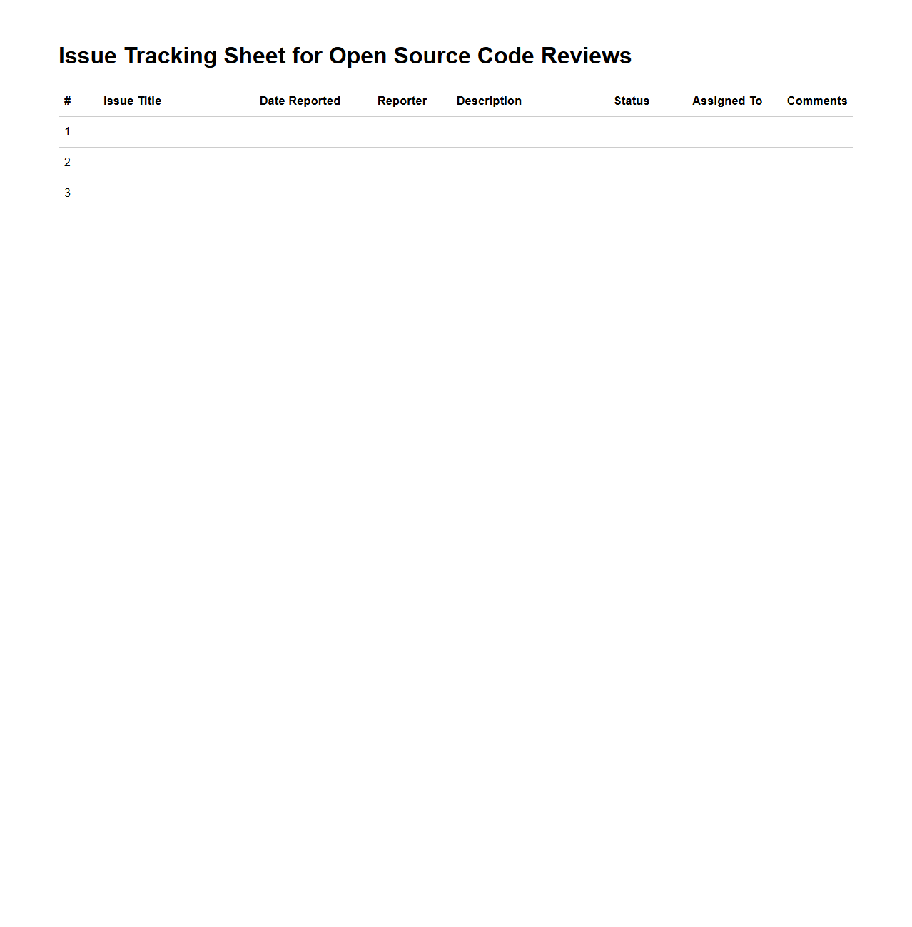 Issue Tracking Sheet for Open Source Code Reviews