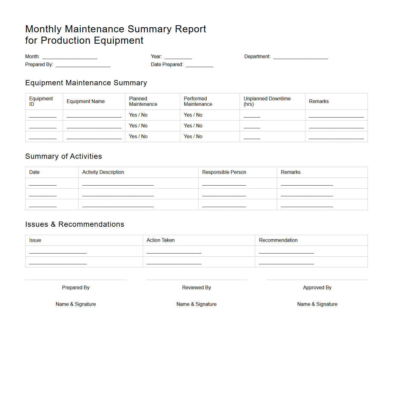 Monthly Maintenance Summary Report for Production Equipment