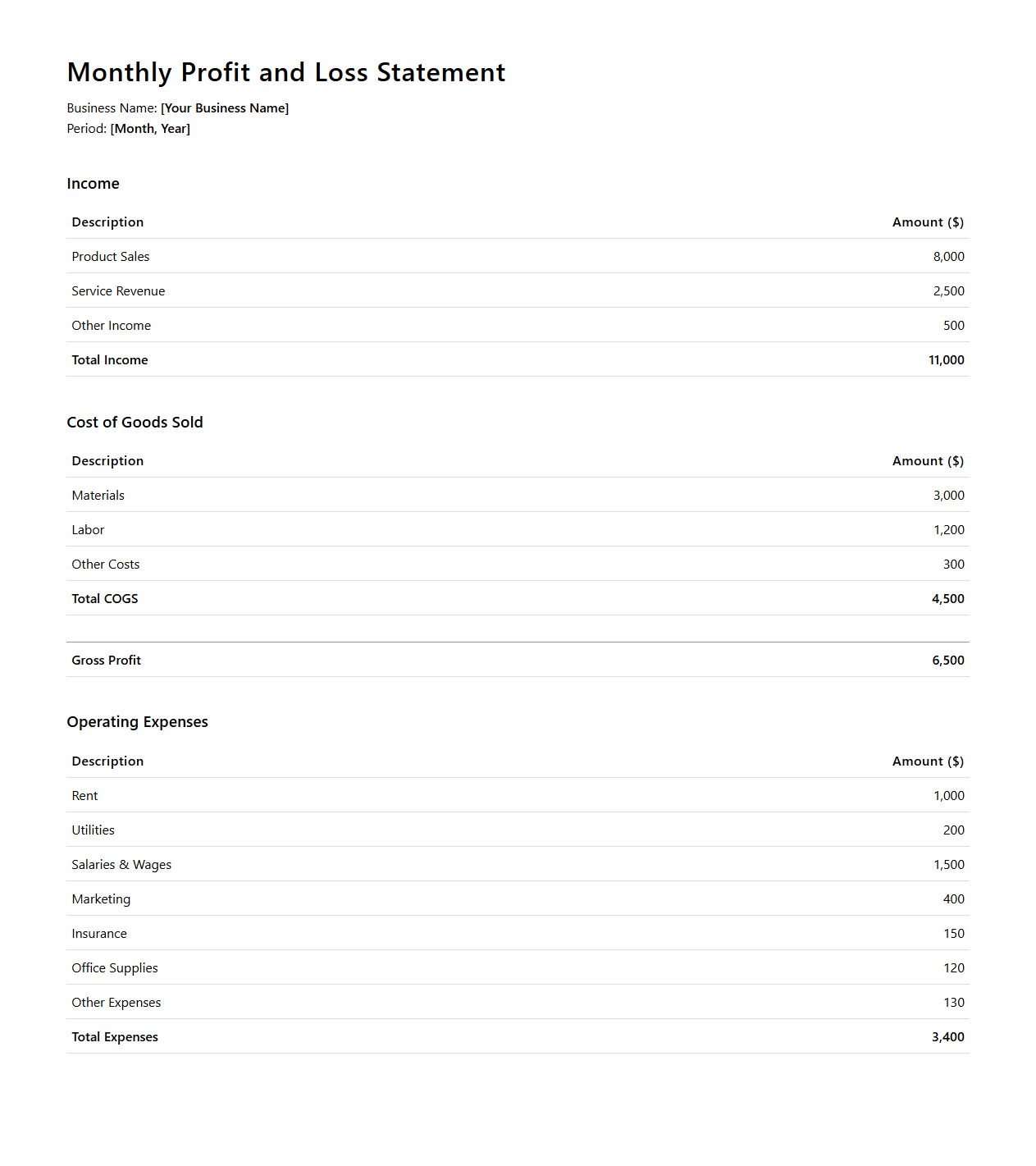 Monthly Profit and Loss Statement Example for Small Business