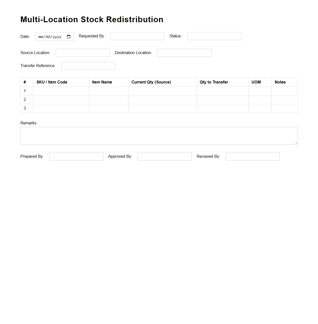 Multi-Location Stock Redistribution Template