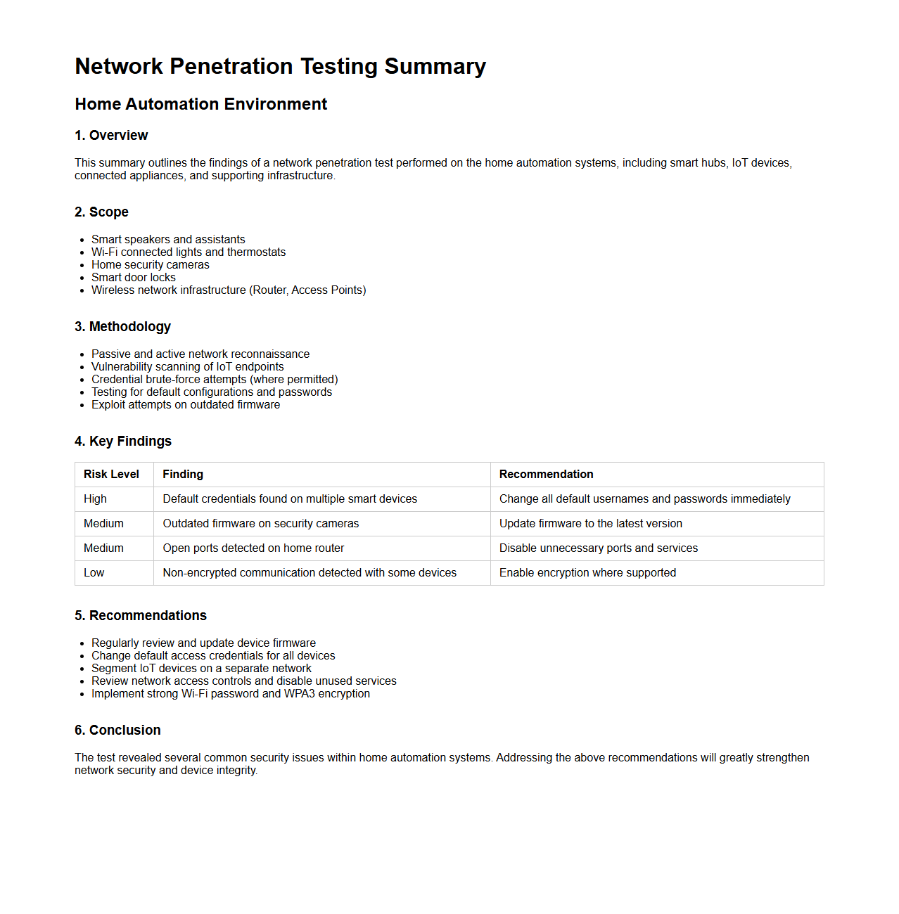 Network Penetration Testing Summary for Home Automation
