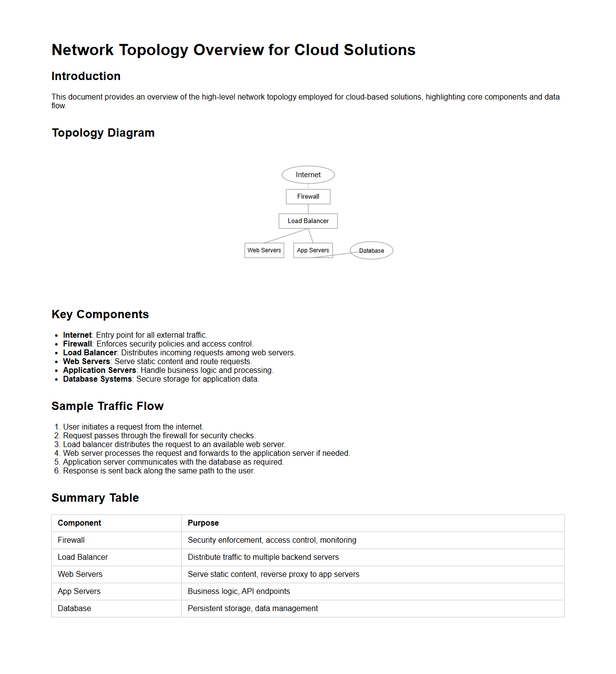 Network Topology Overview for Cloud Solutions