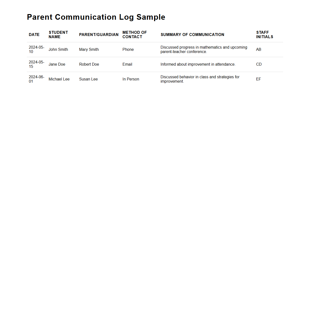 Parent Communication Log Sample