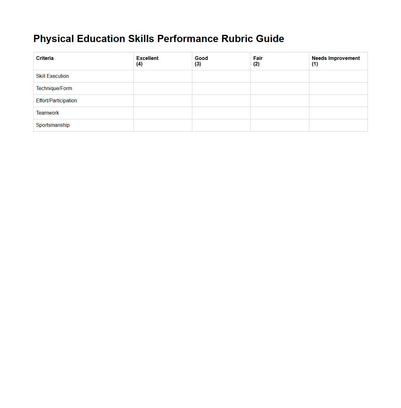 Physical Education Skills Performance Rubric Guide