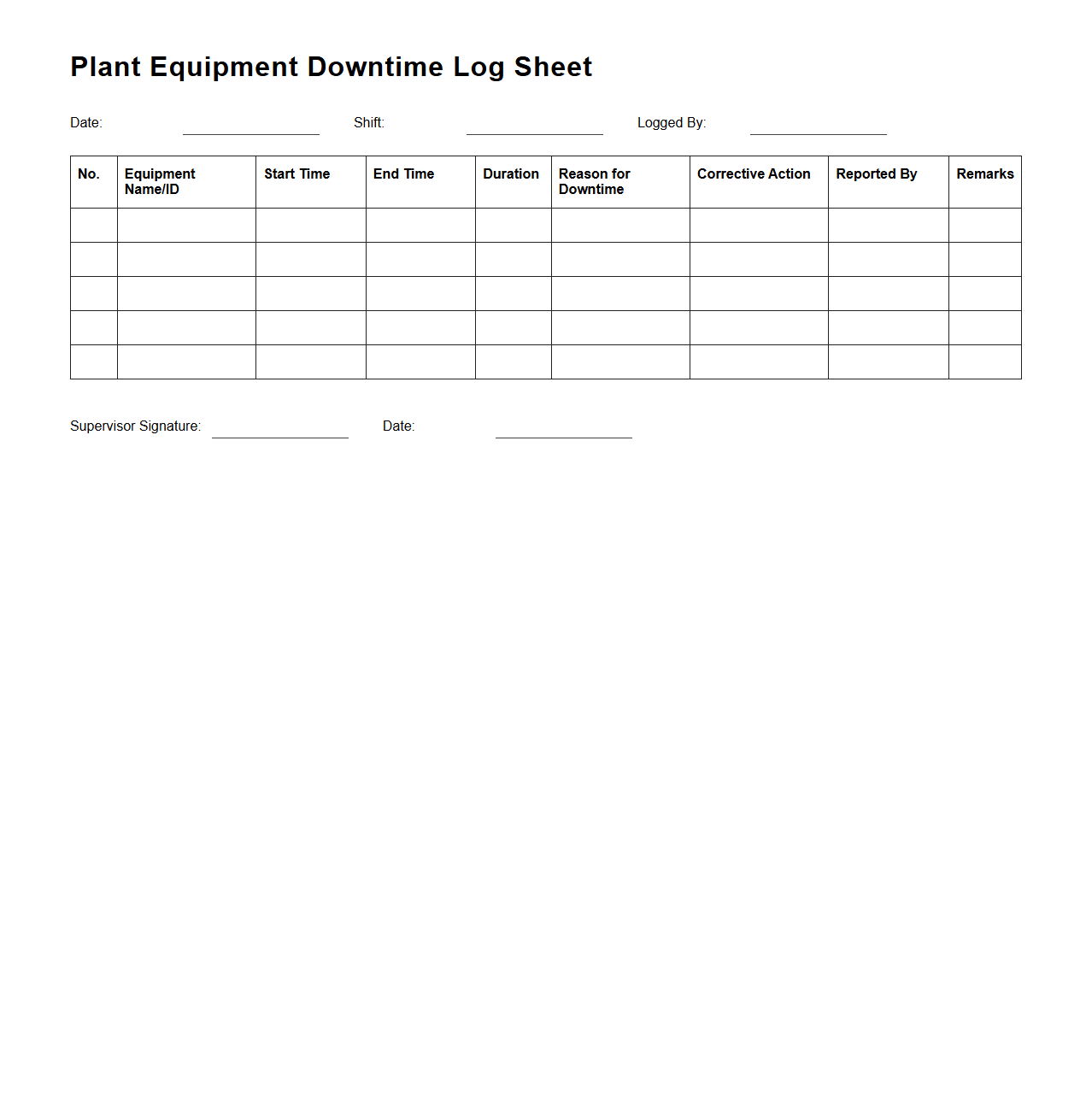Plant Equipment Downtime Log Sheet
