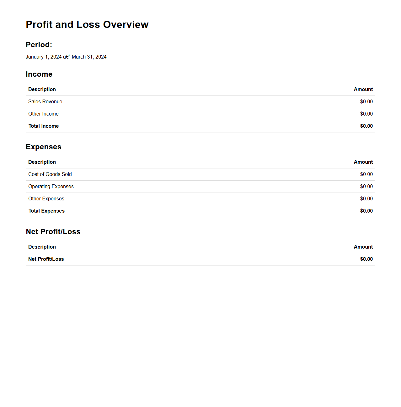 Profit and Loss Overview Document