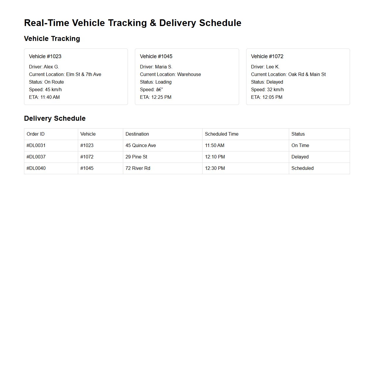 Real-Time Vehicle Tracking and Delivery Schedule