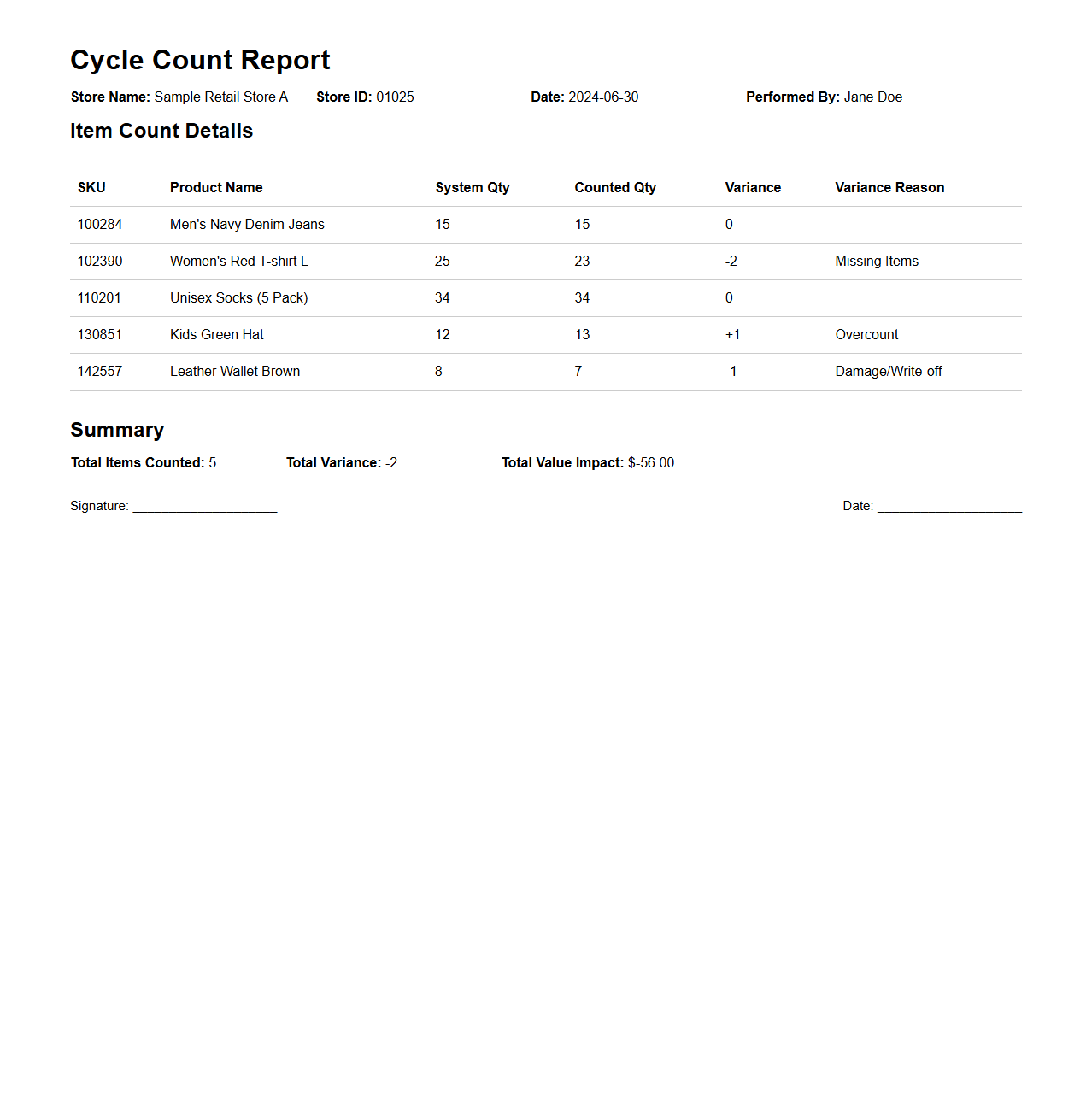 Retail Chain Cycle Count Report Example