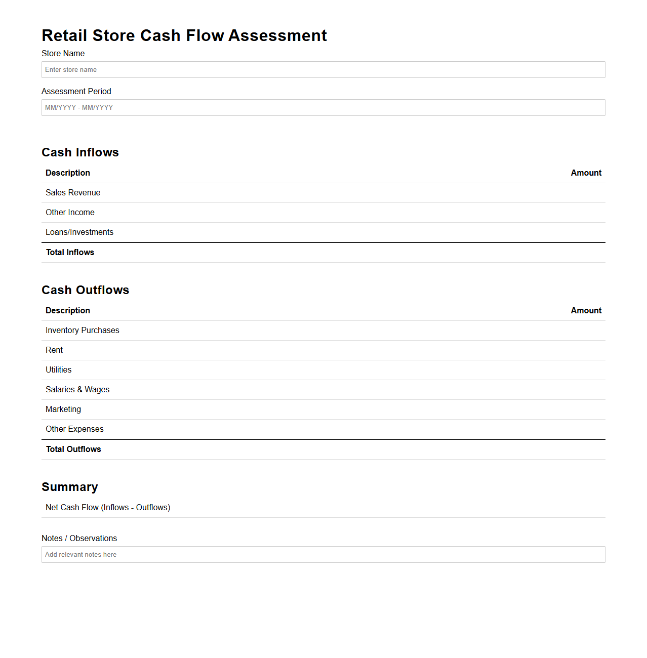 Retail Store Cash Flow Assessment