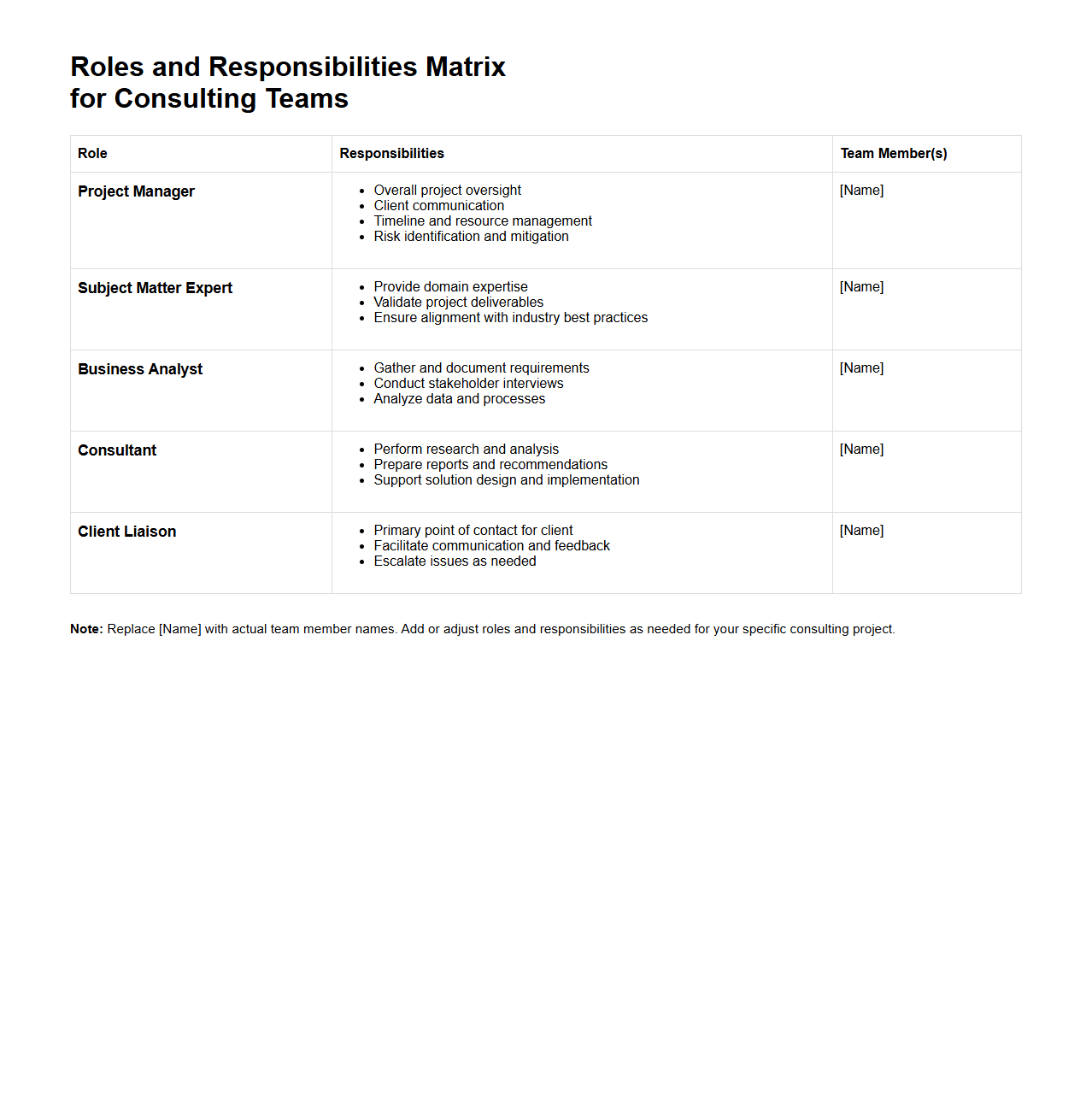 Roles and Responsibilities Matrix for Consulting Teams