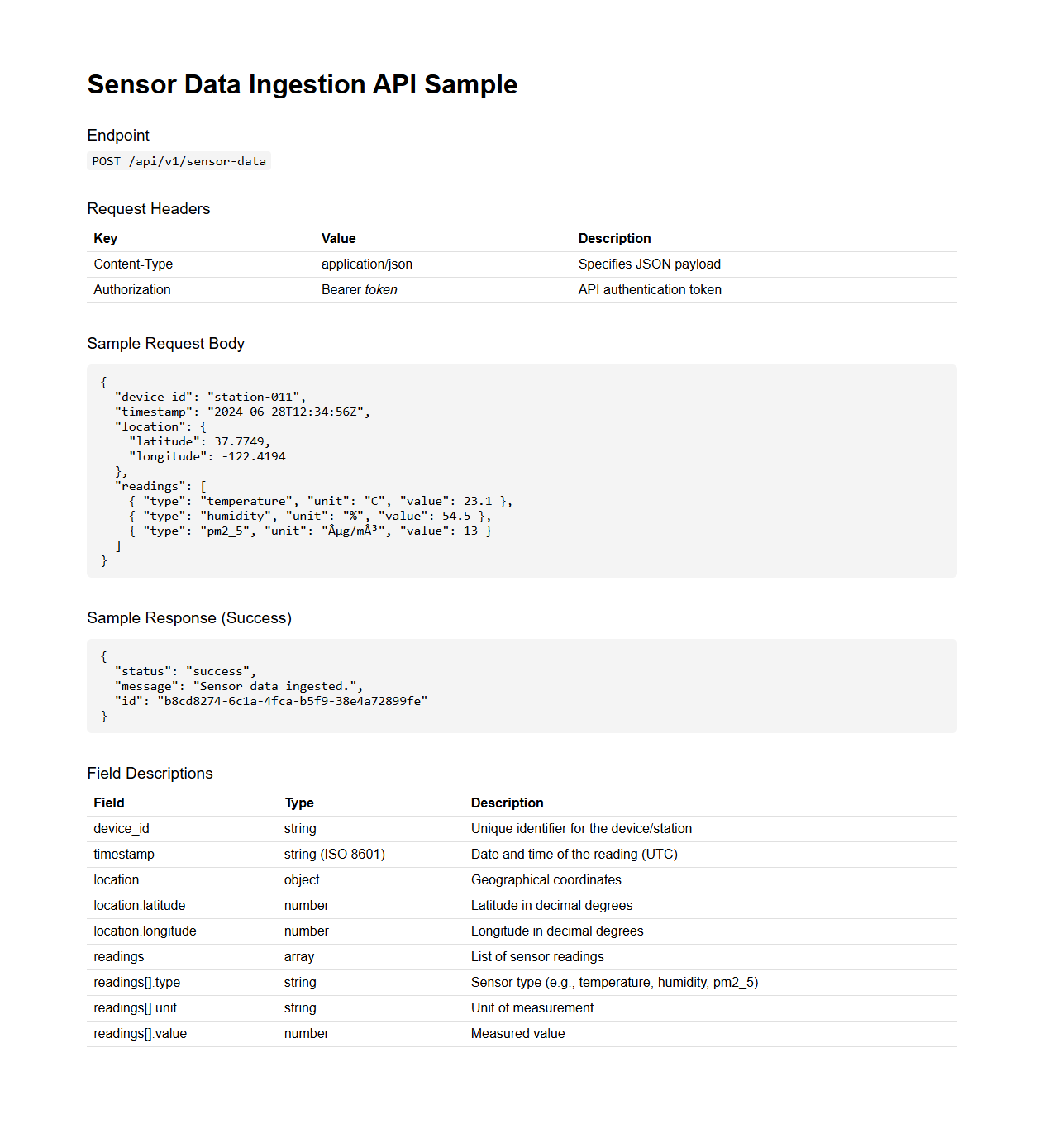 Sensor Data Ingestion API Sample for Environmental Monitoring