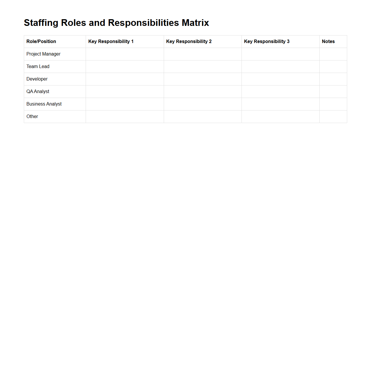 Staffing Roles and Responsibilities Matrix