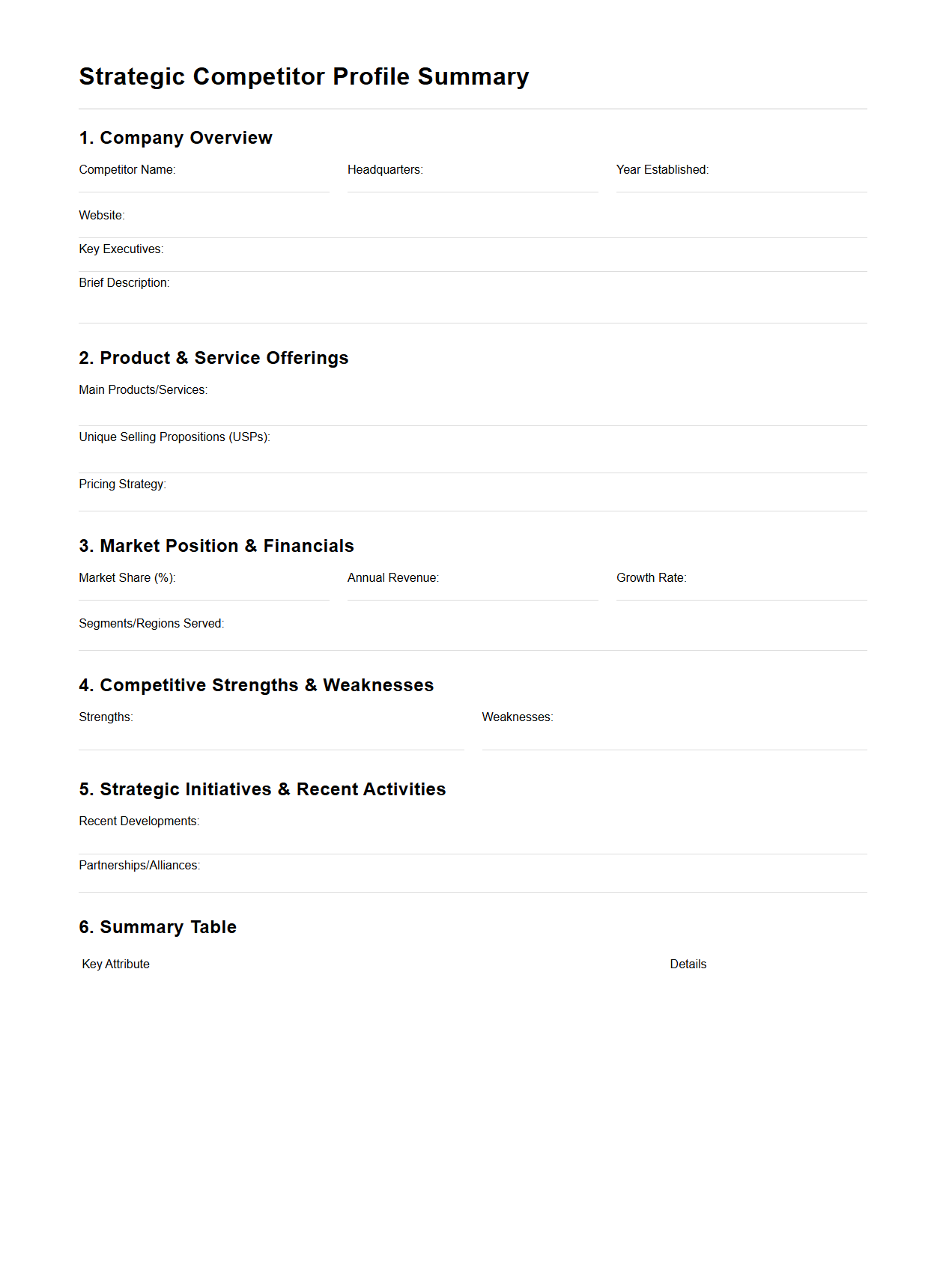 Strategic Competitor Profile Summary
