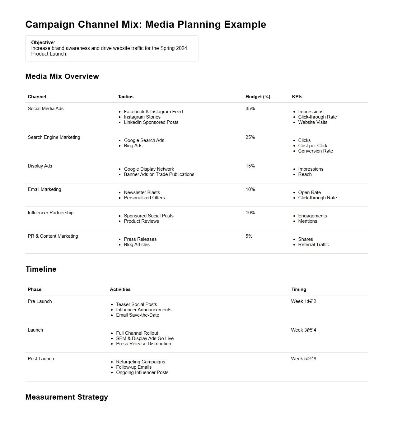 Campaign Channel Mix Media Planning Example
