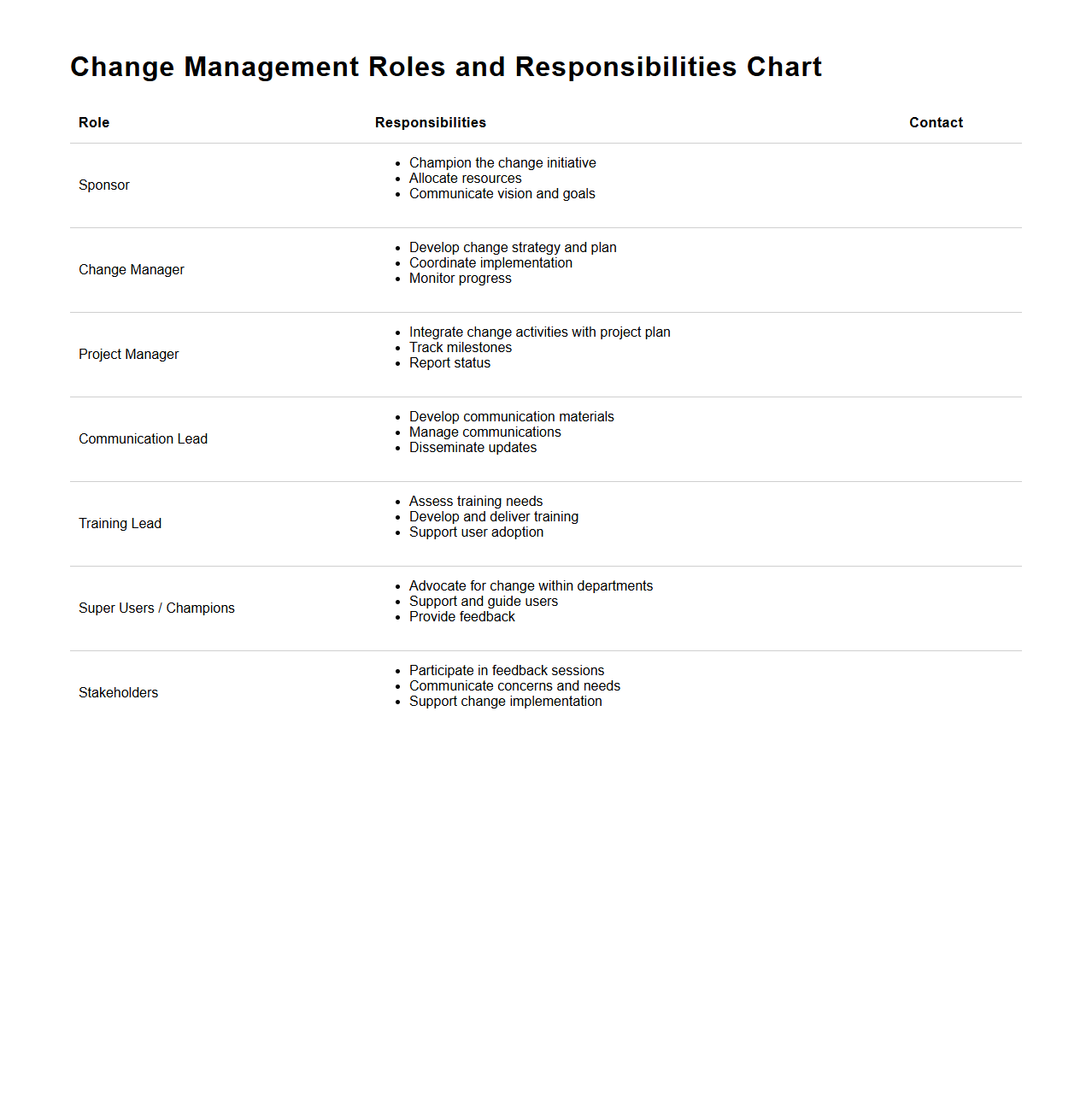 Change Management Roles and Responsibilities Chart