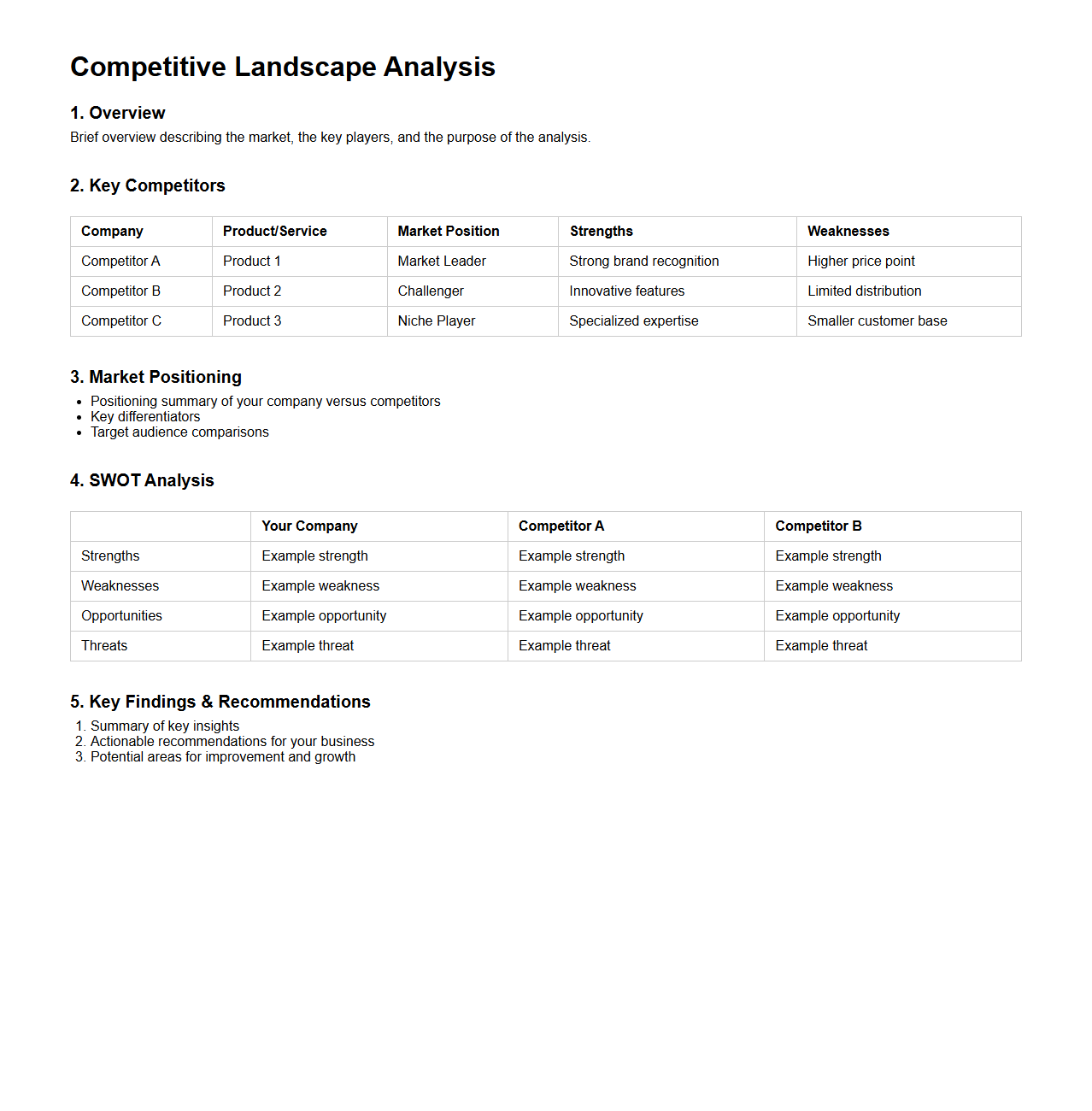 Competitive Landscape Analysis Sample