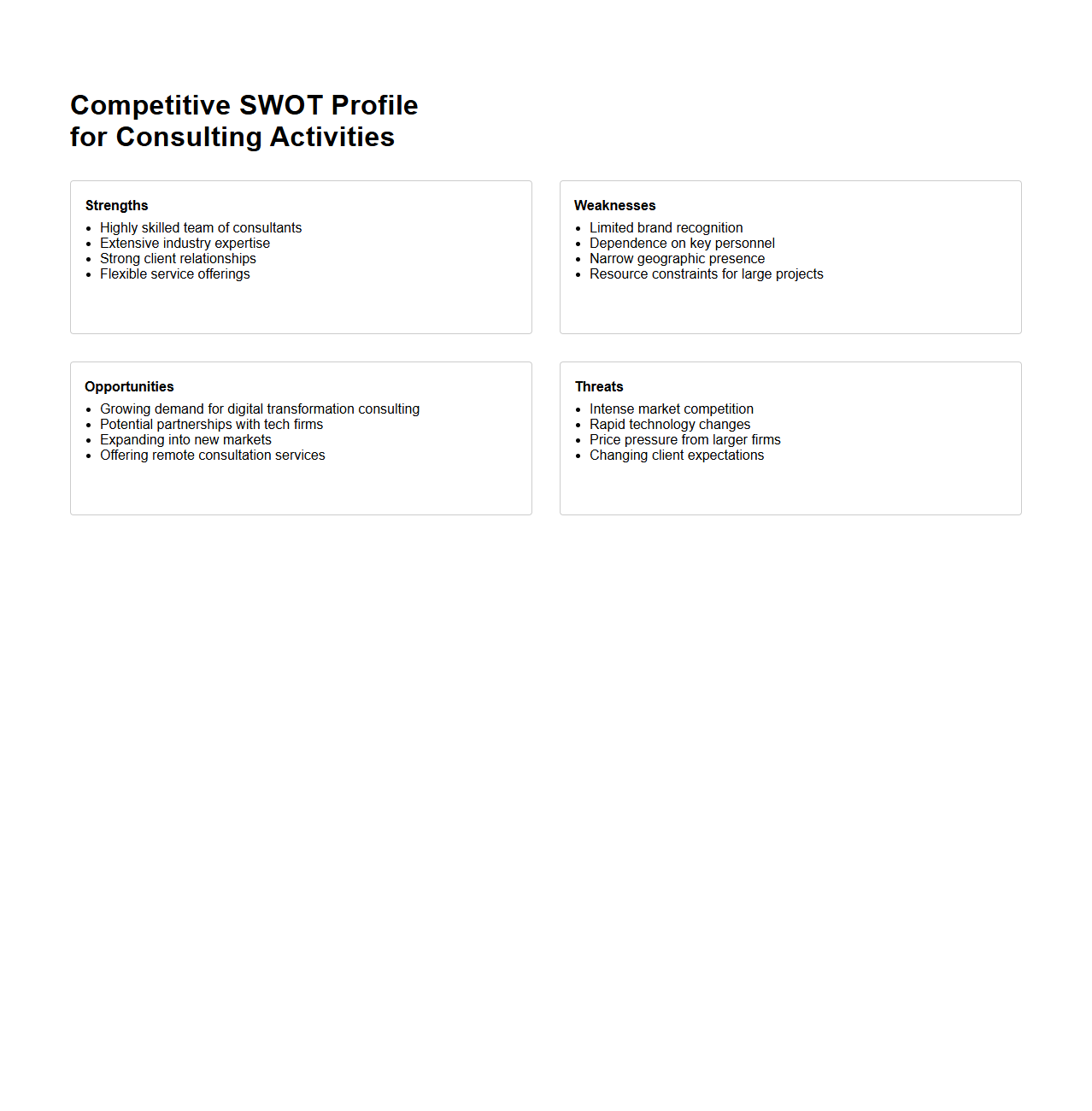 Competitive SWOT Profile for Consulting Activities