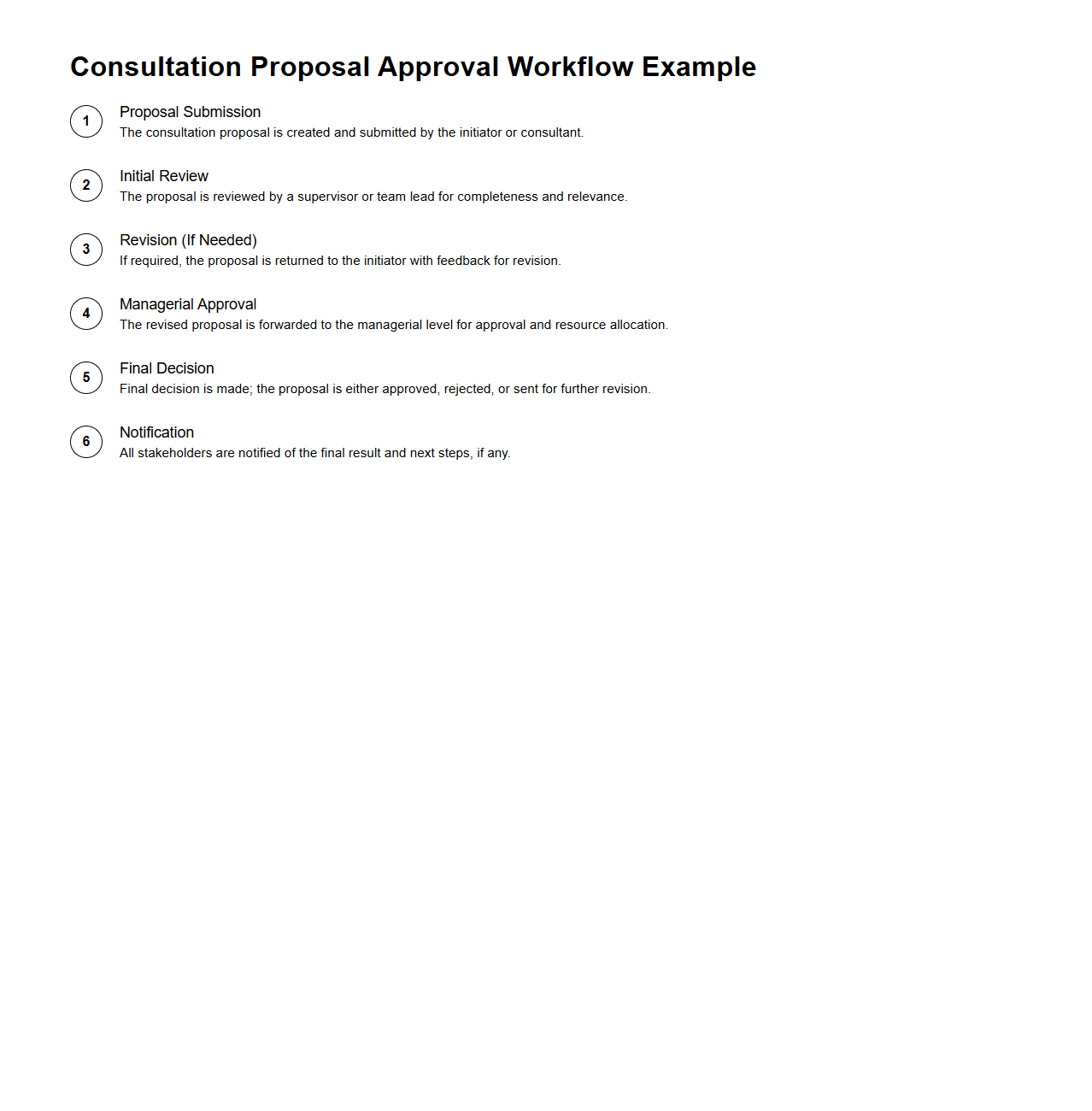 Consultation Proposal Approval Workflow Example