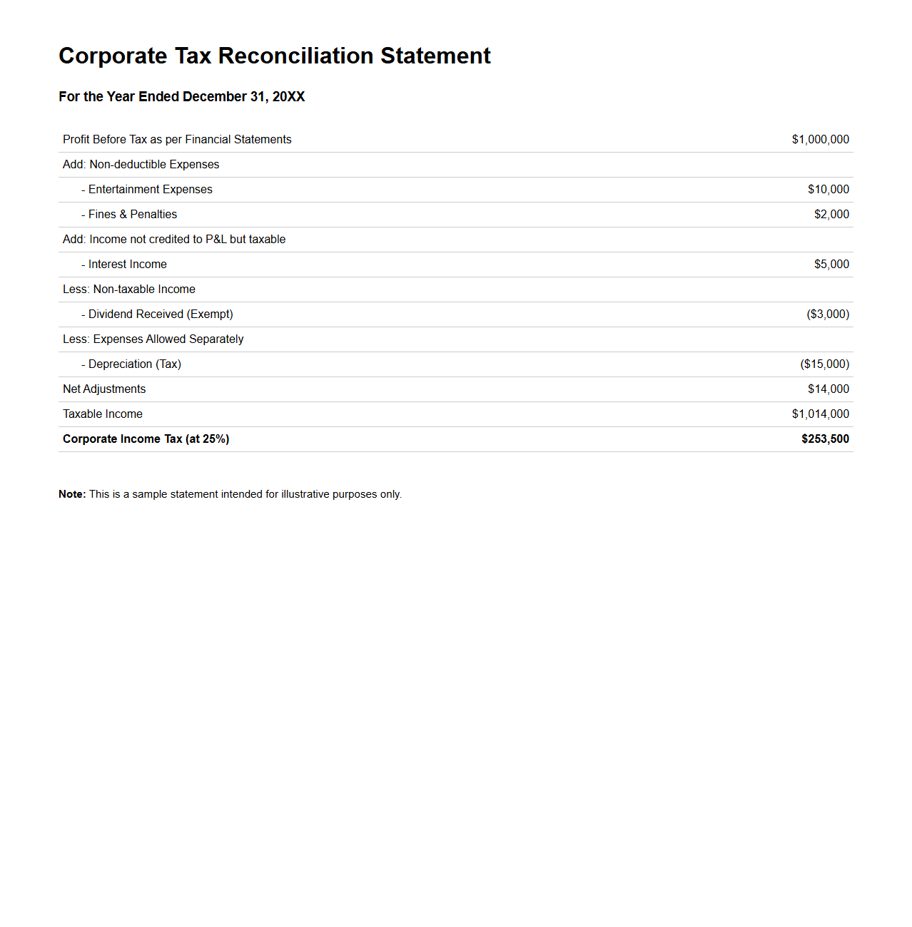 Corporate Tax Reconciliation Statement Example