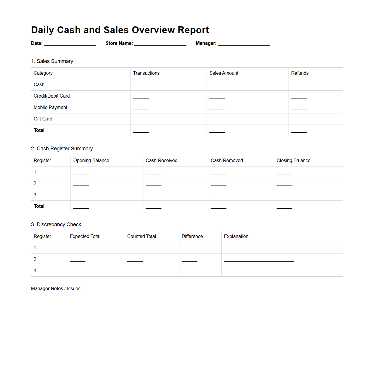 Daily Cash and Sales Overview Report for Retail Managers