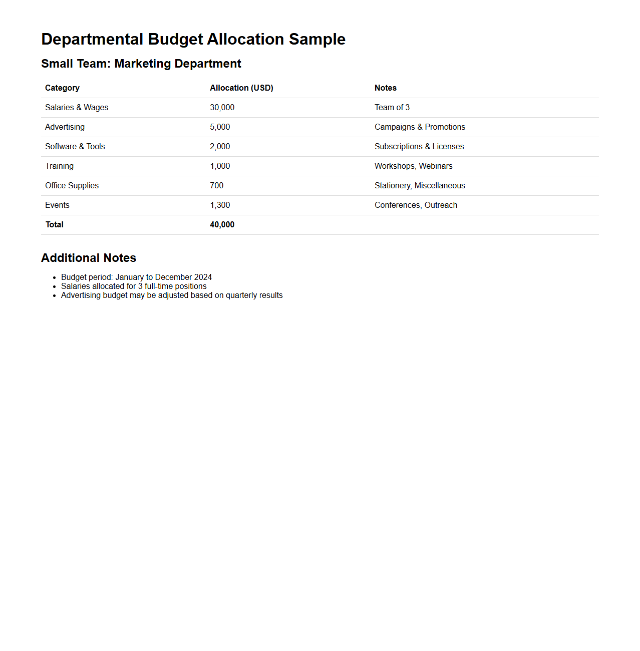 Departmental Budget Allocation Sample for Small Teams