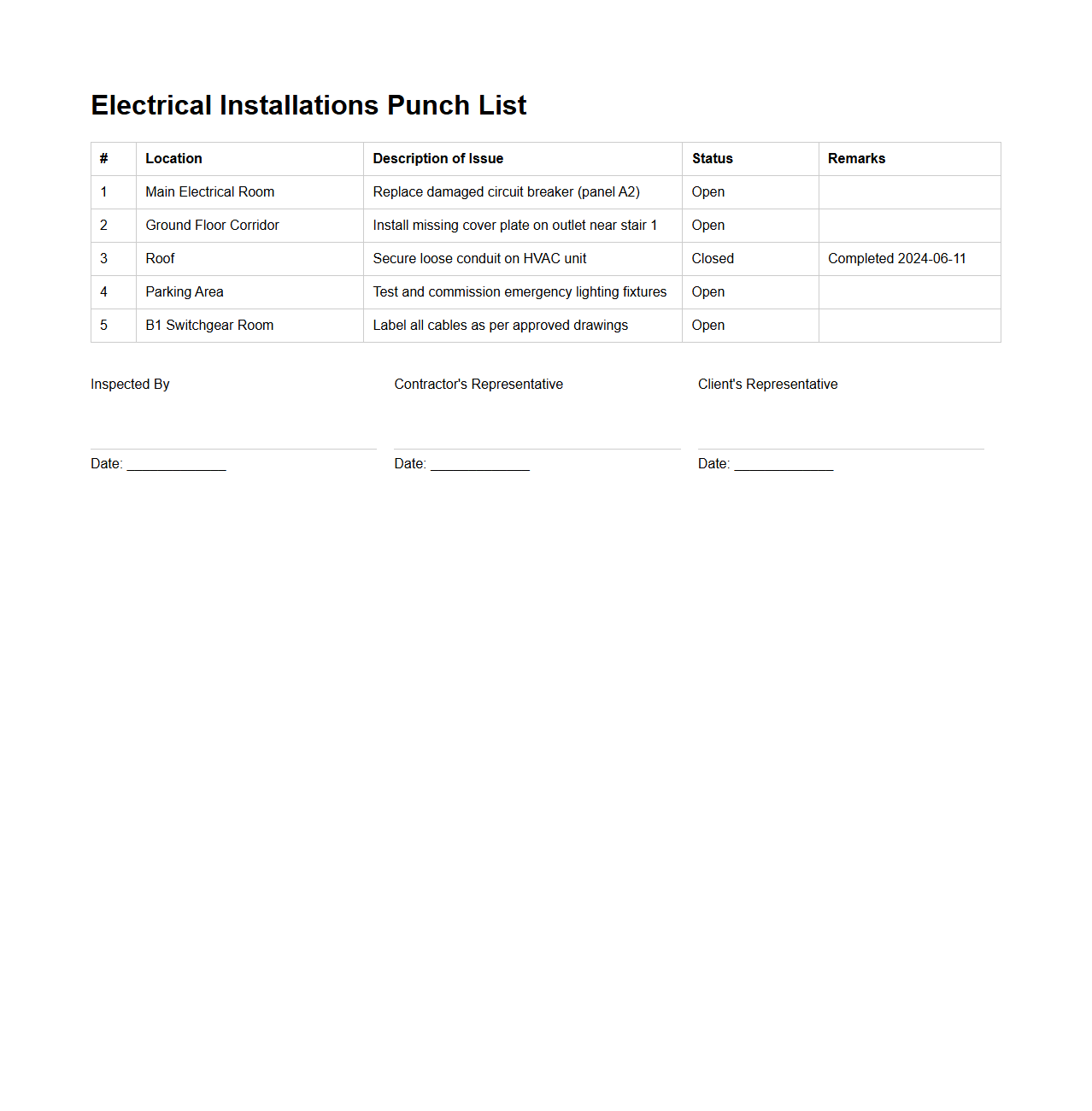 Electrical Installations Punch List Example