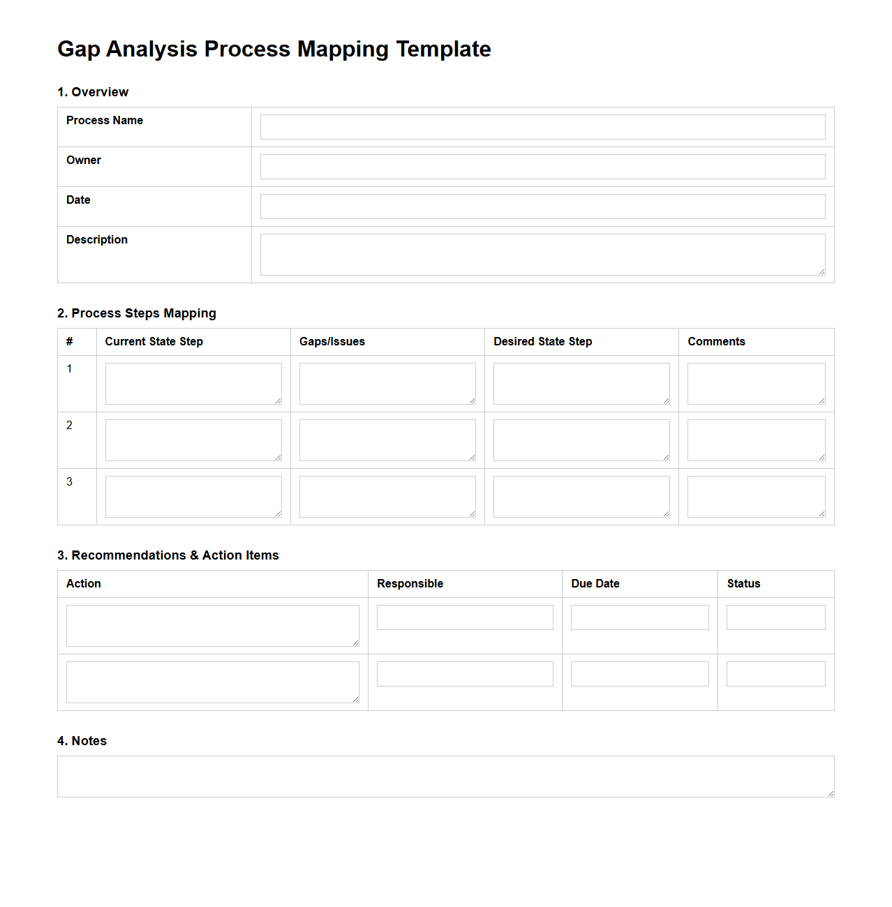 Gap Analysis Process Mapping Template