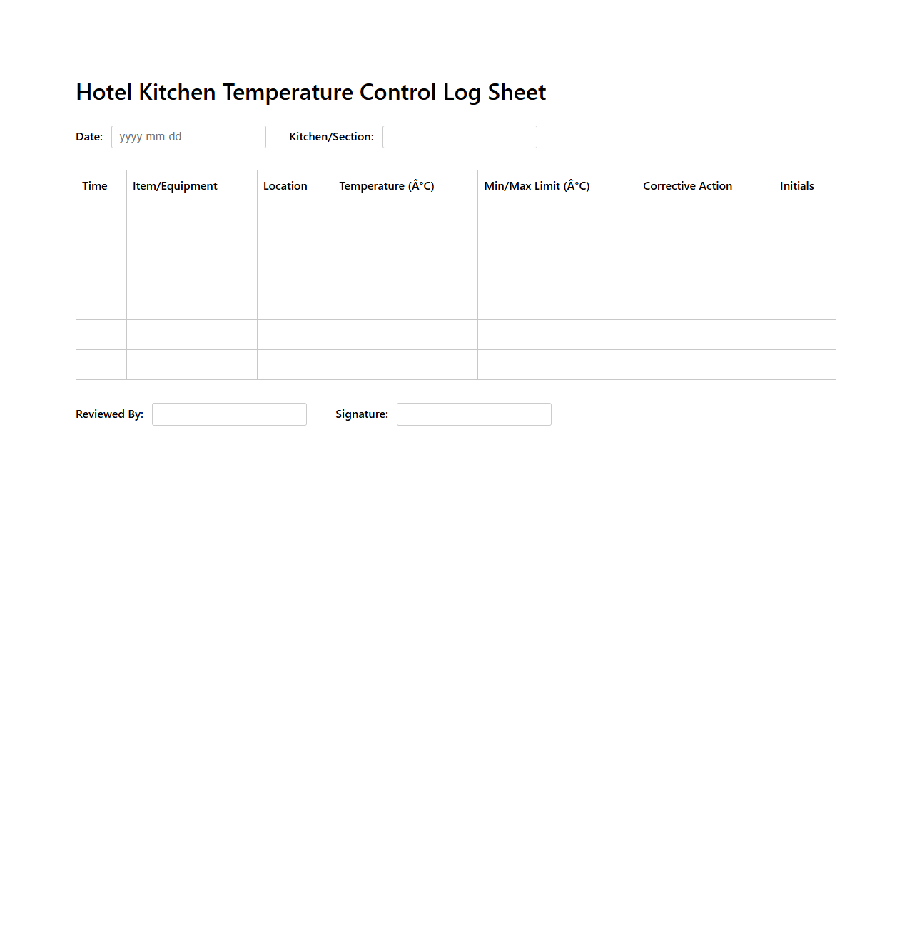 Hotel Kitchen Temperature Control Log Sheet