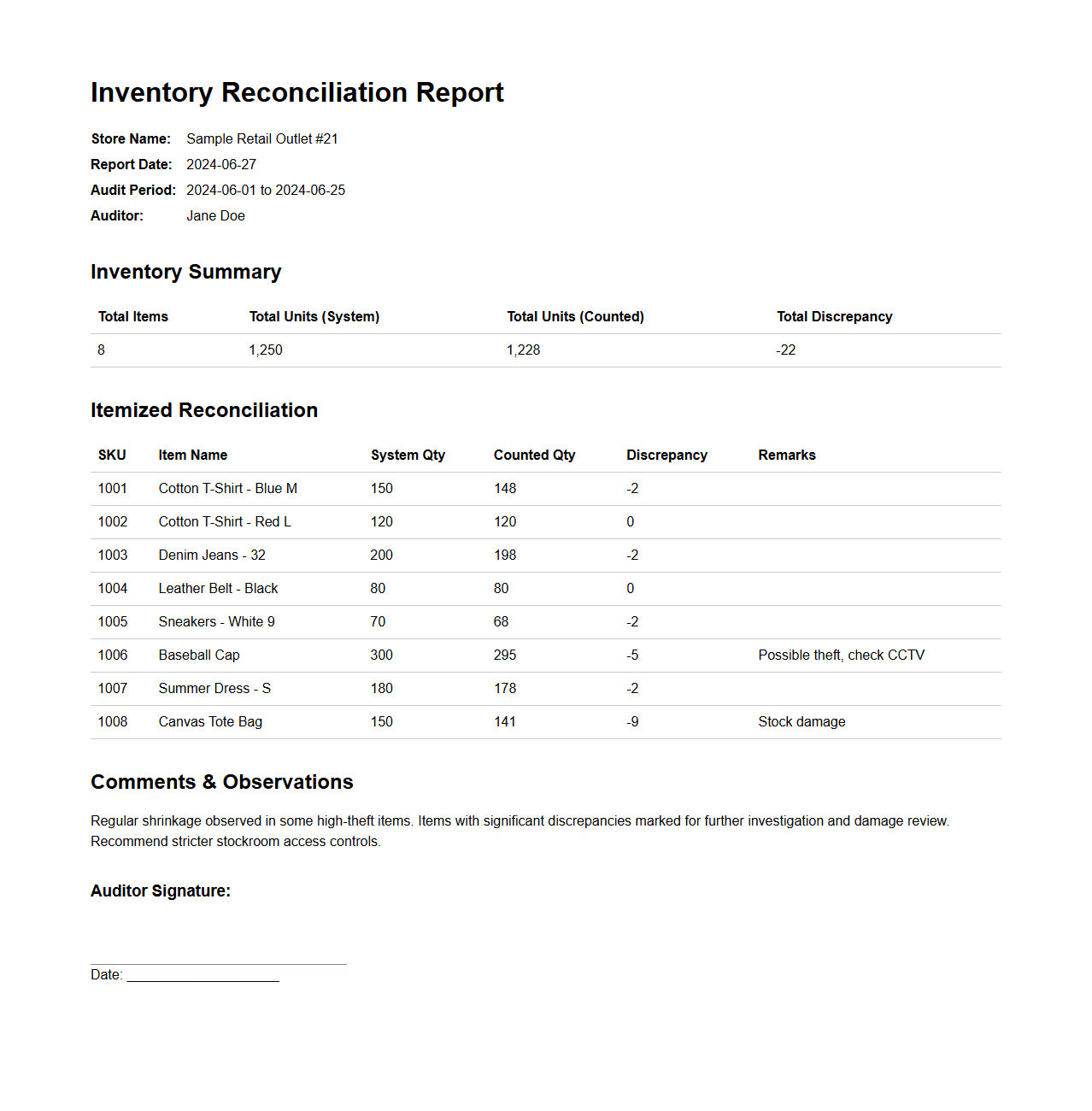Inventory Reconciliation Report Example for Retail Audit