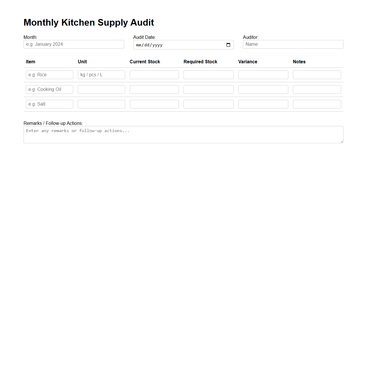 Monthly Kitchen Supply Audit Template