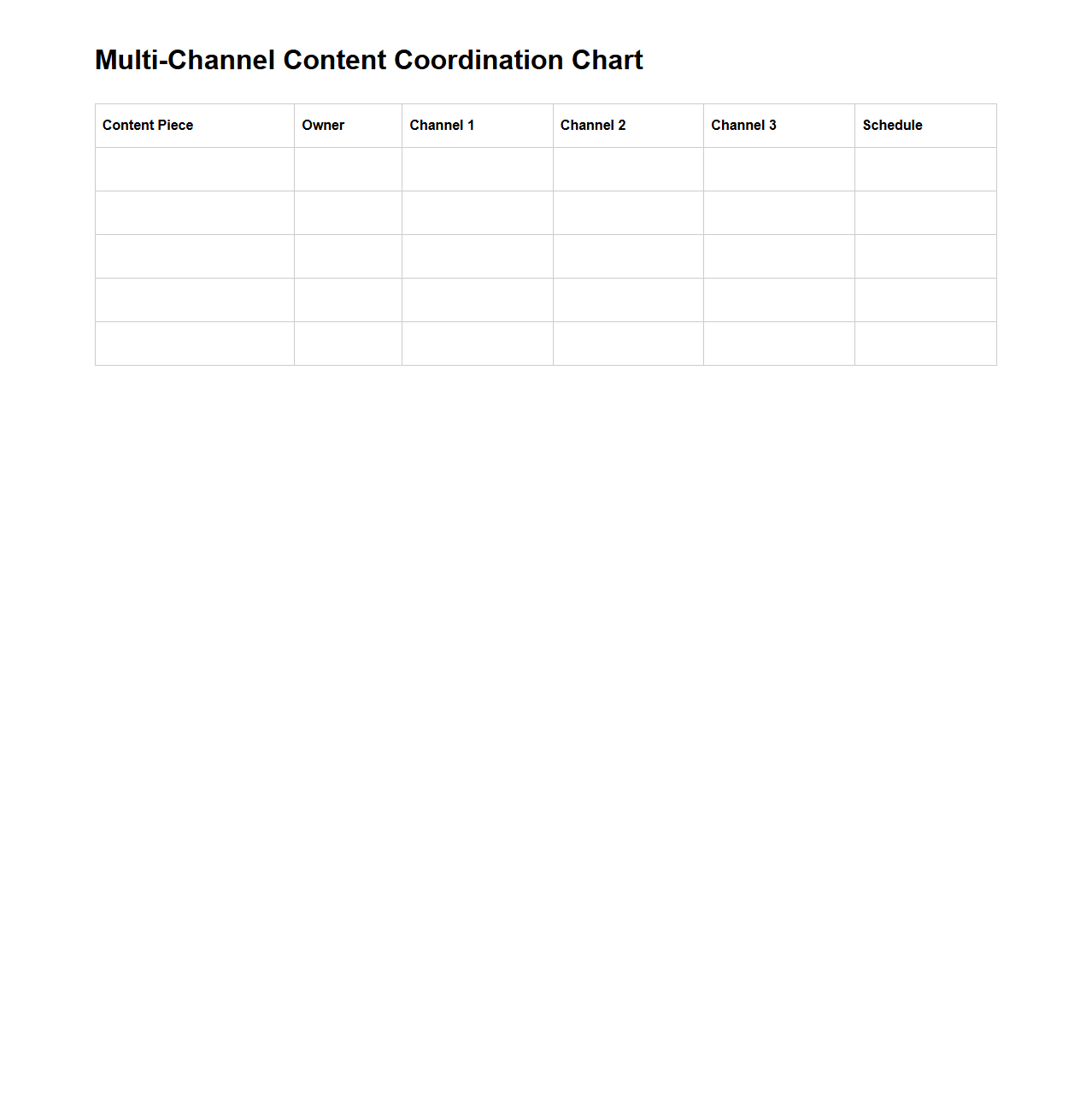 Multi-Channel Content Coordination Chart