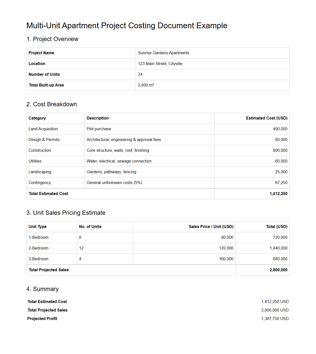 Multi-Unit Apartment Project Costing Document Example