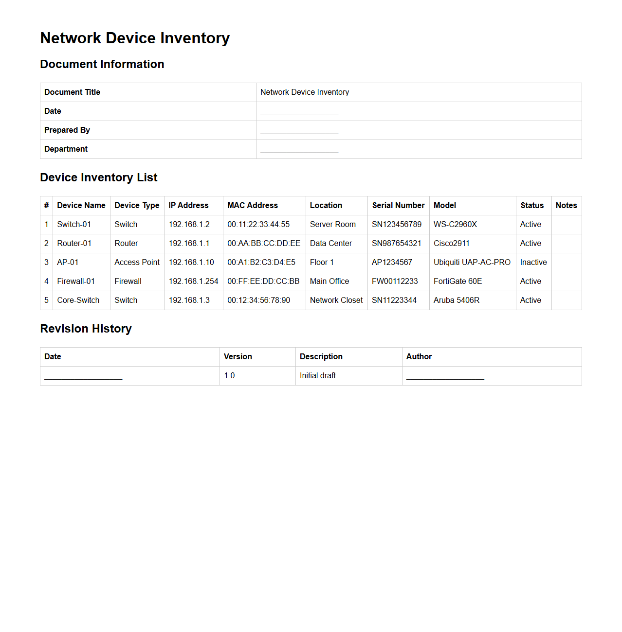 Network Device Inventory Document Sample
