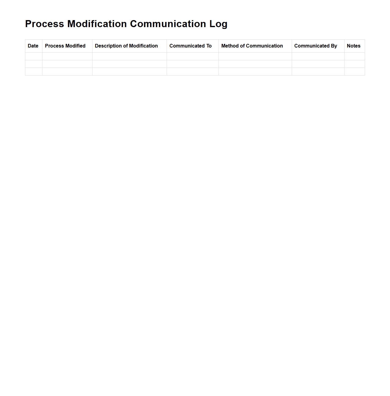 Process Modification Communication Log