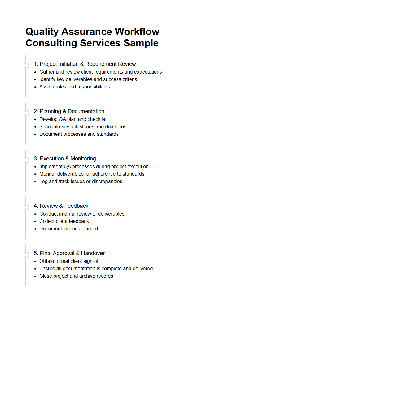 Quality Assurance Workflow Sample for Consulting Services