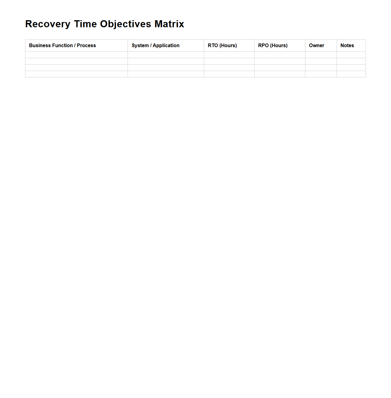 Recovery Time Objectives Matrix