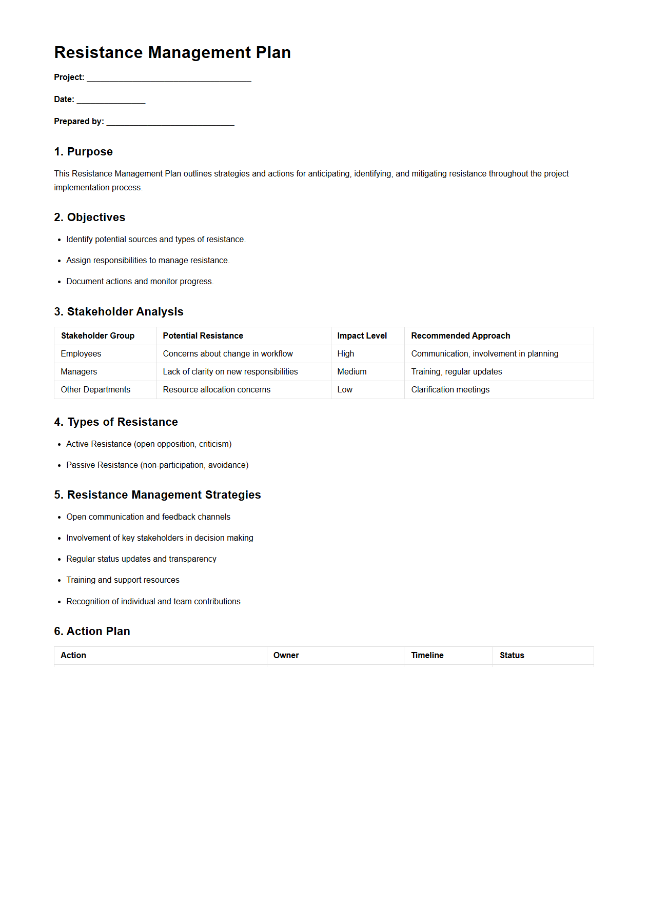 Resistance Management Plan Sample