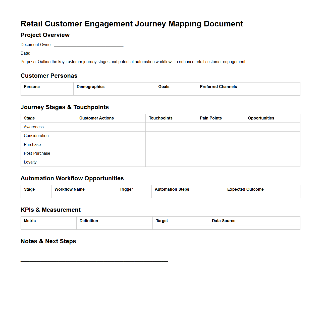 Retail Customer Engagement Journey Mapping Document for Automation Workflows