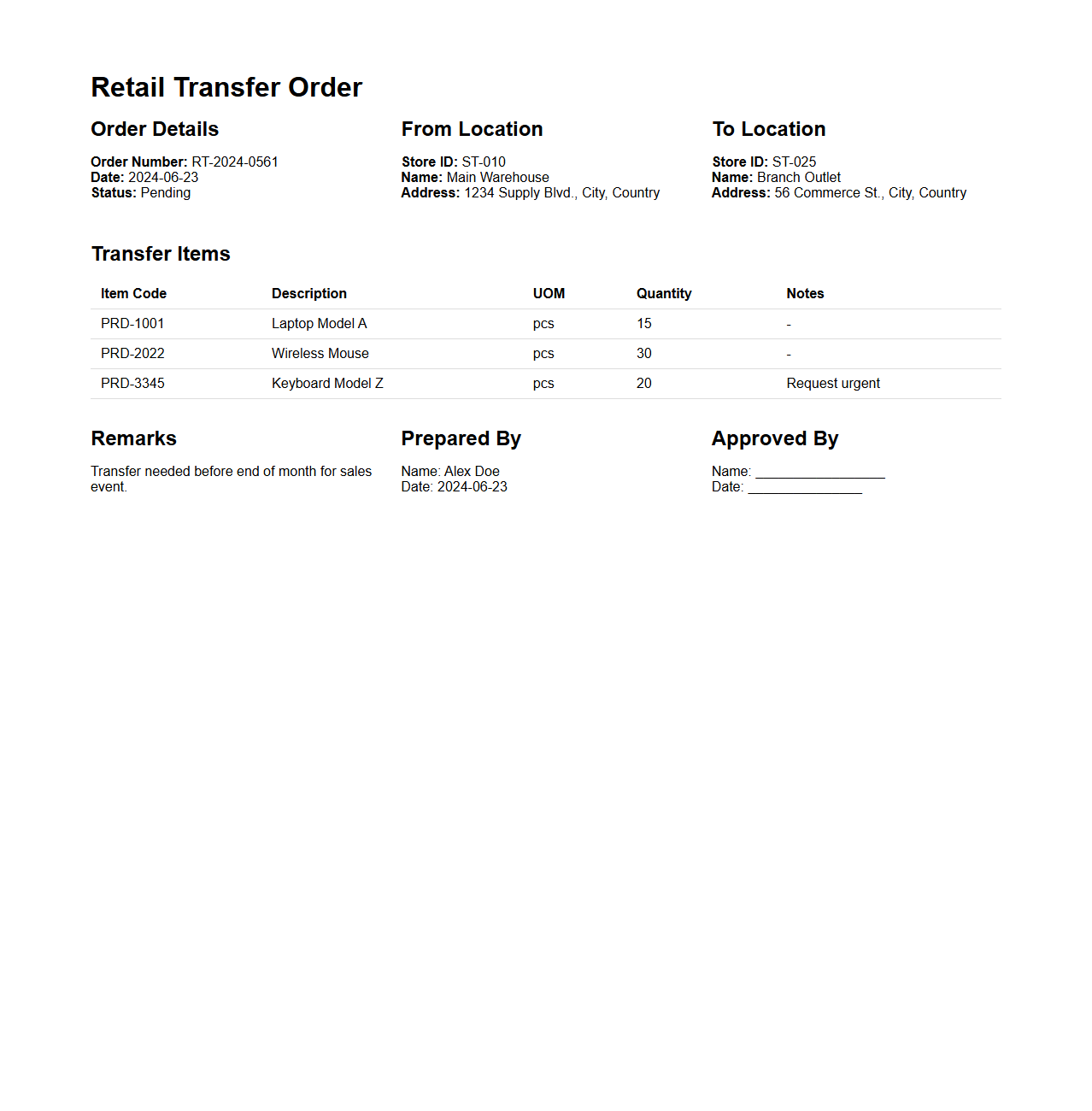 Retail Transfer Order Example