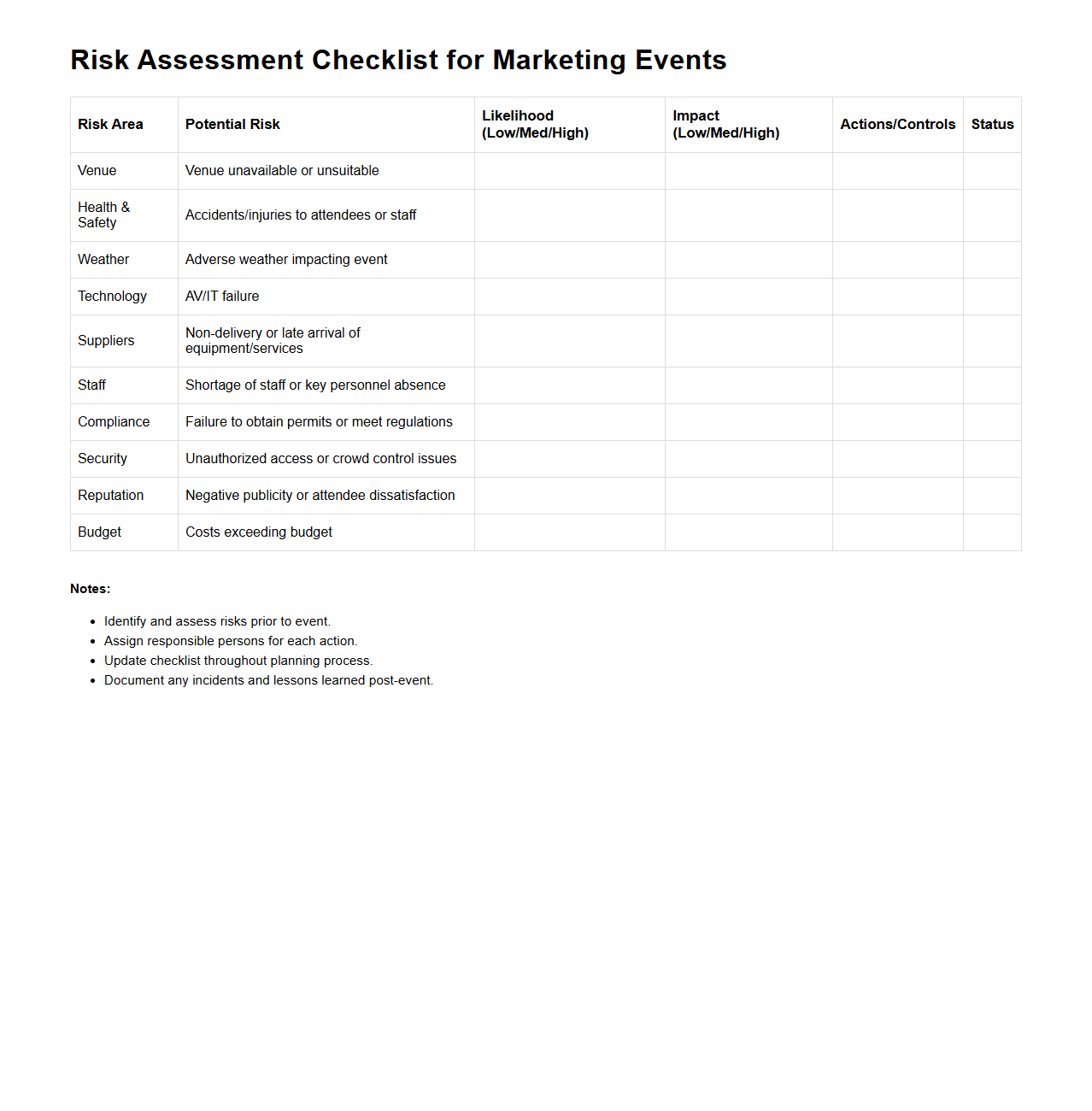 Risk Assessment Checklist for Marketing Events