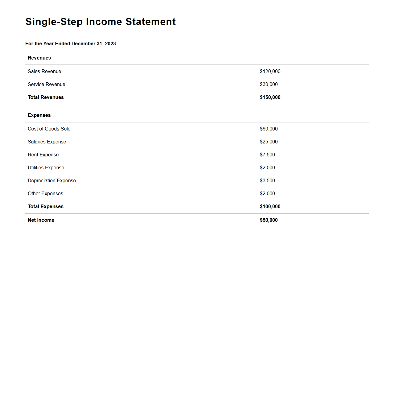 Single-Step Income Statement Example for Quick Financial Analysis