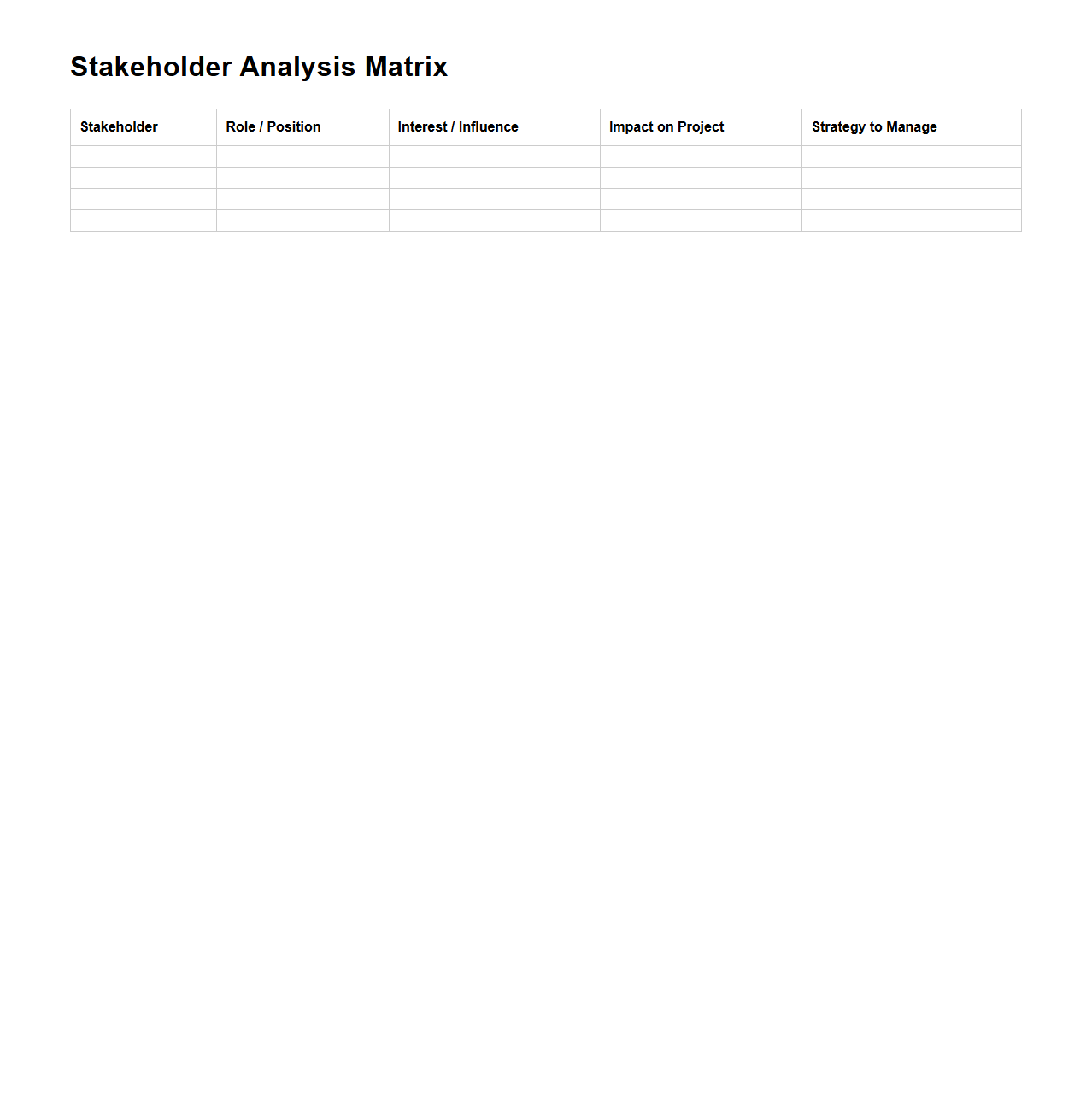 Stakeholder Analysis Matrix Sample