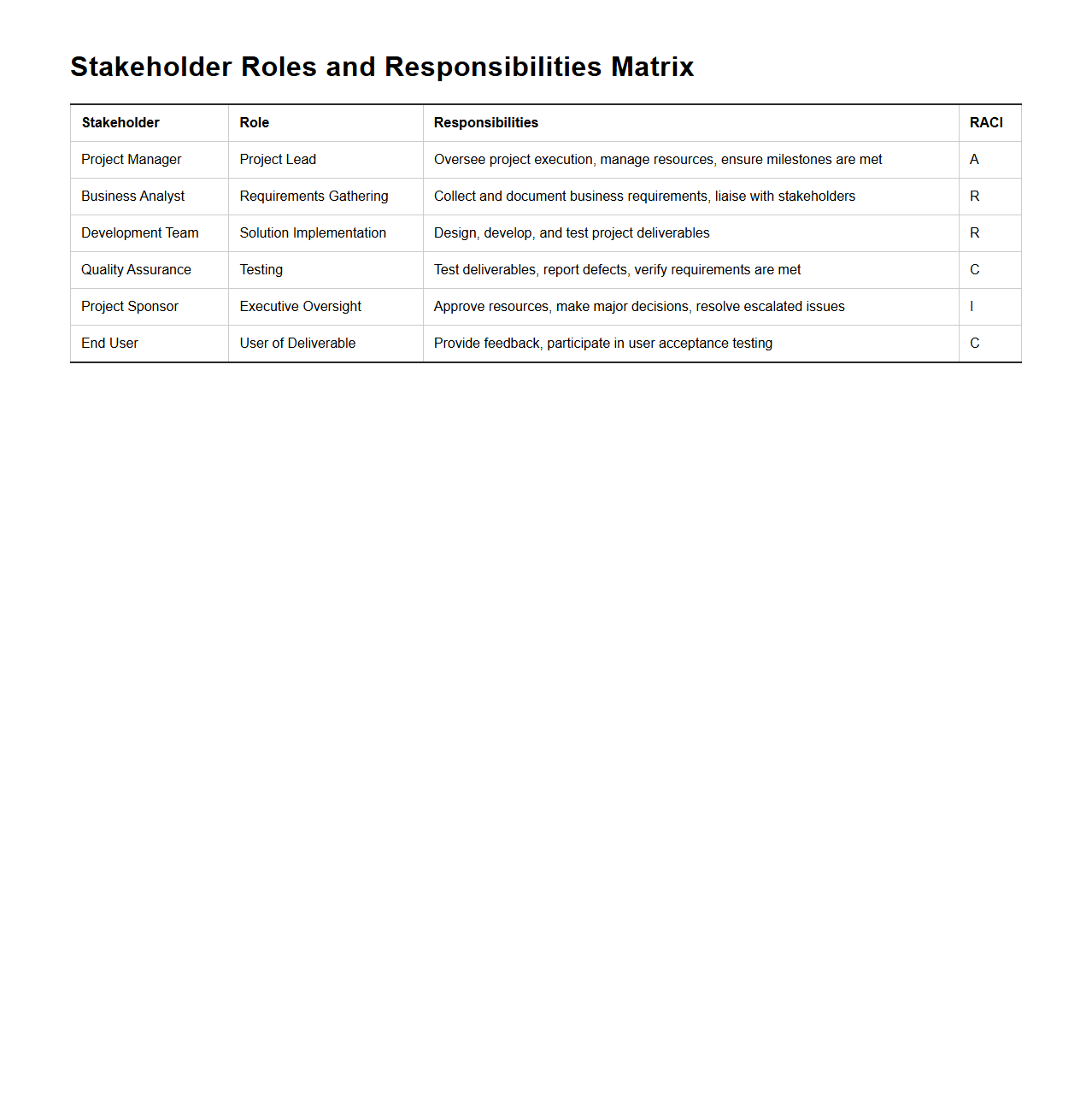 Stakeholder Roles and Responsibilities Matrix