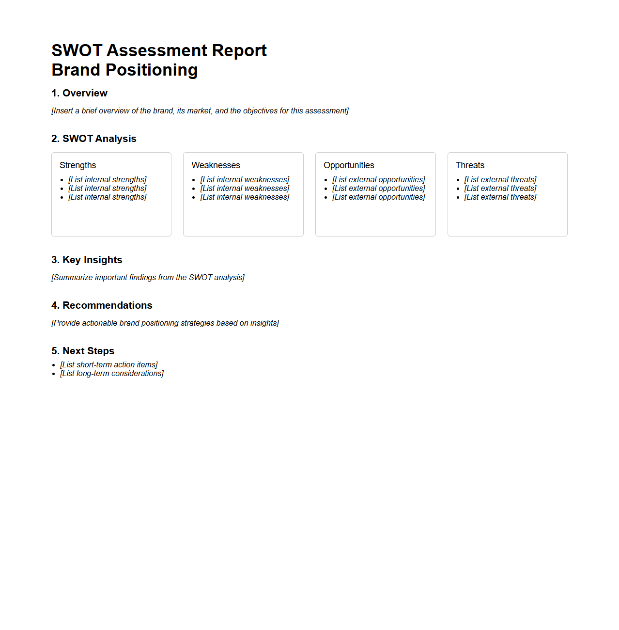 SWOT Assessment Report for Brand Positioning