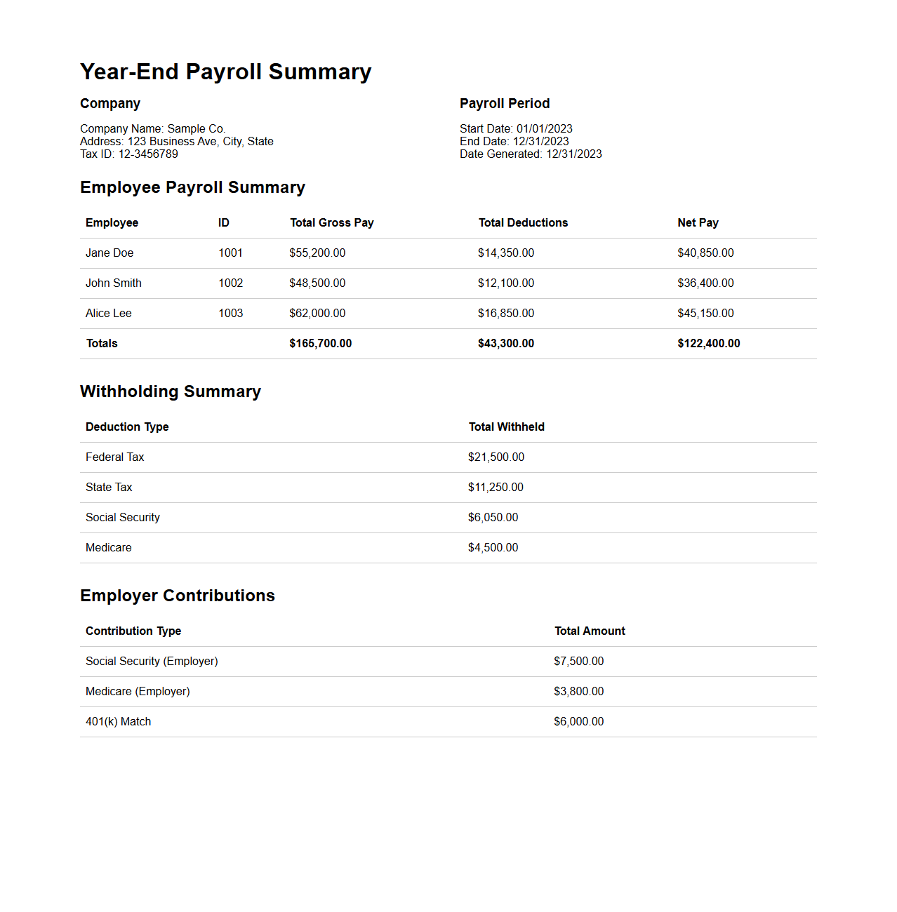 Year-End Payroll Summary Sample