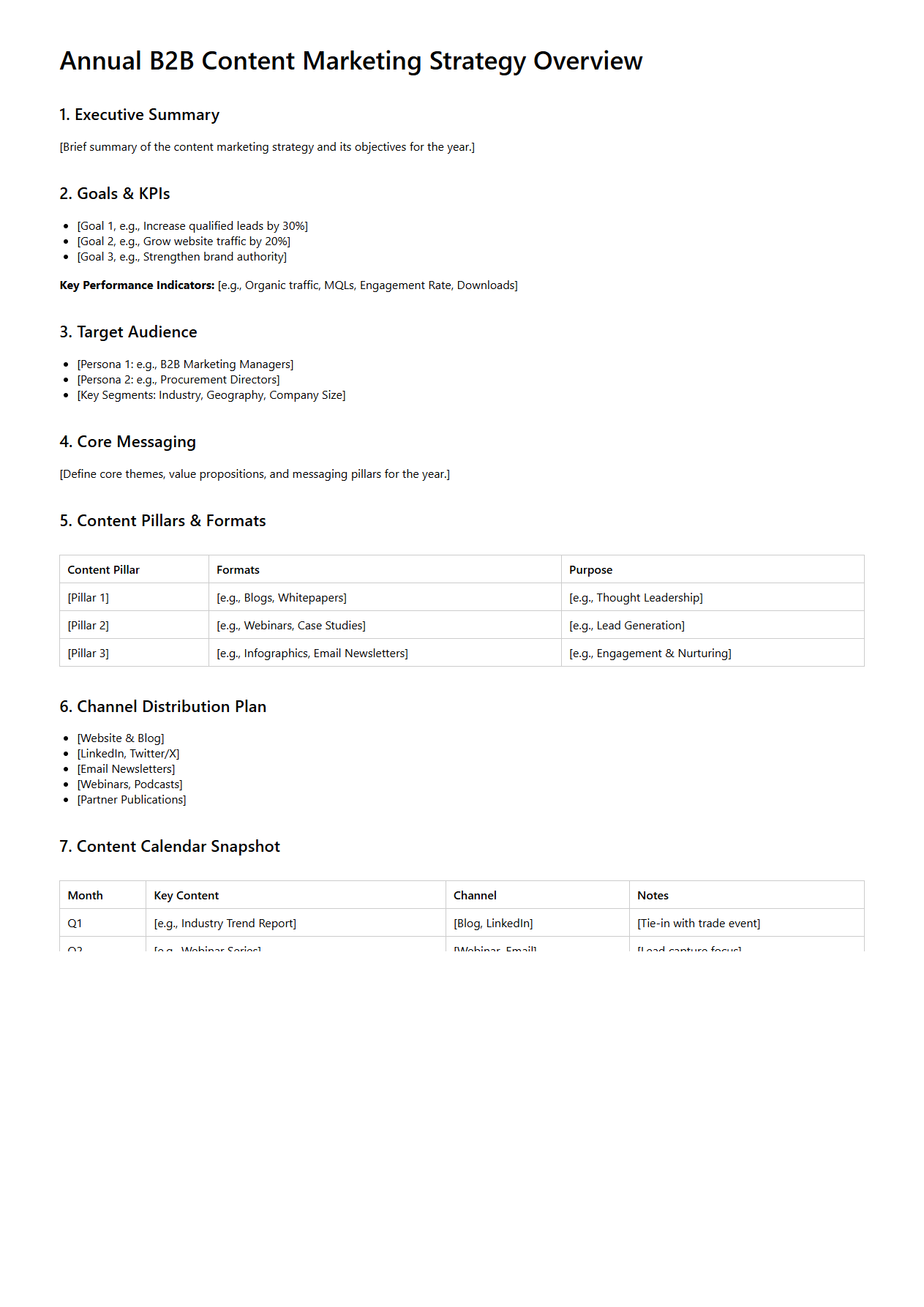 Annual B2B Content Marketing Strategy Overview