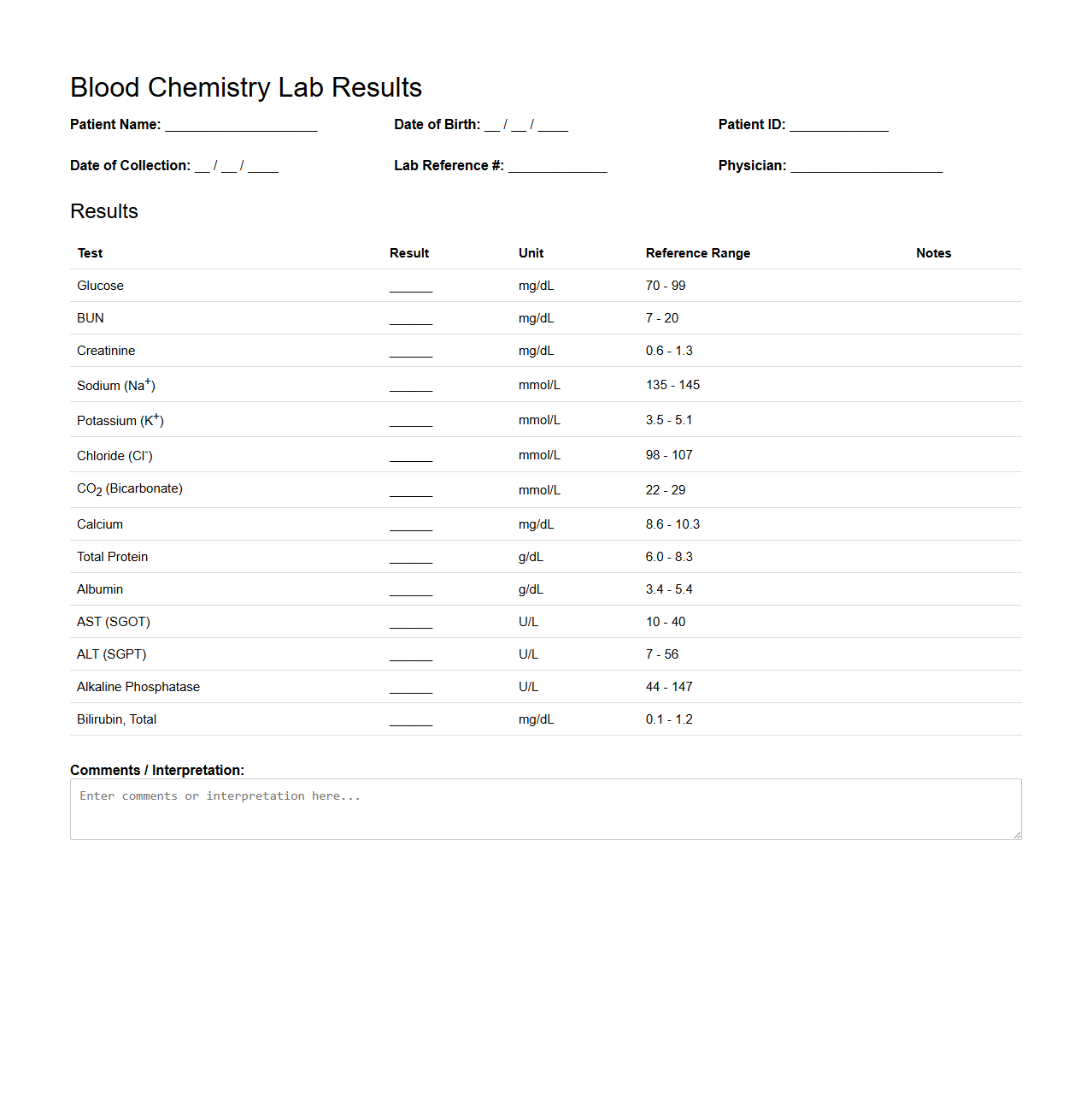 Blood Chemistry Lab Results Template