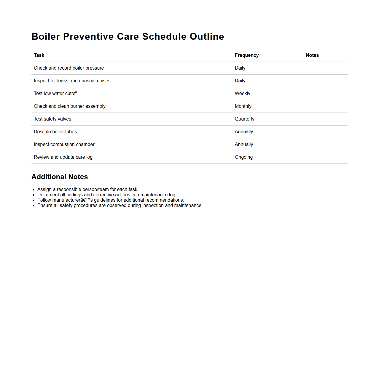Boiler Preventive Care Schedule Outline