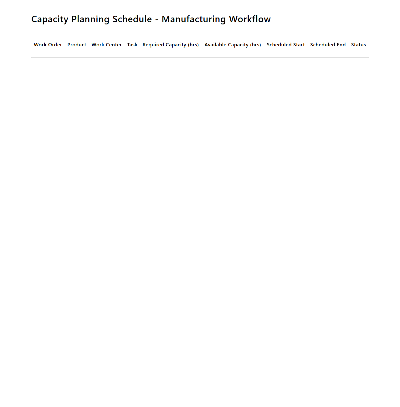 Capacity Planning Schedule for Manufacturing Workflow